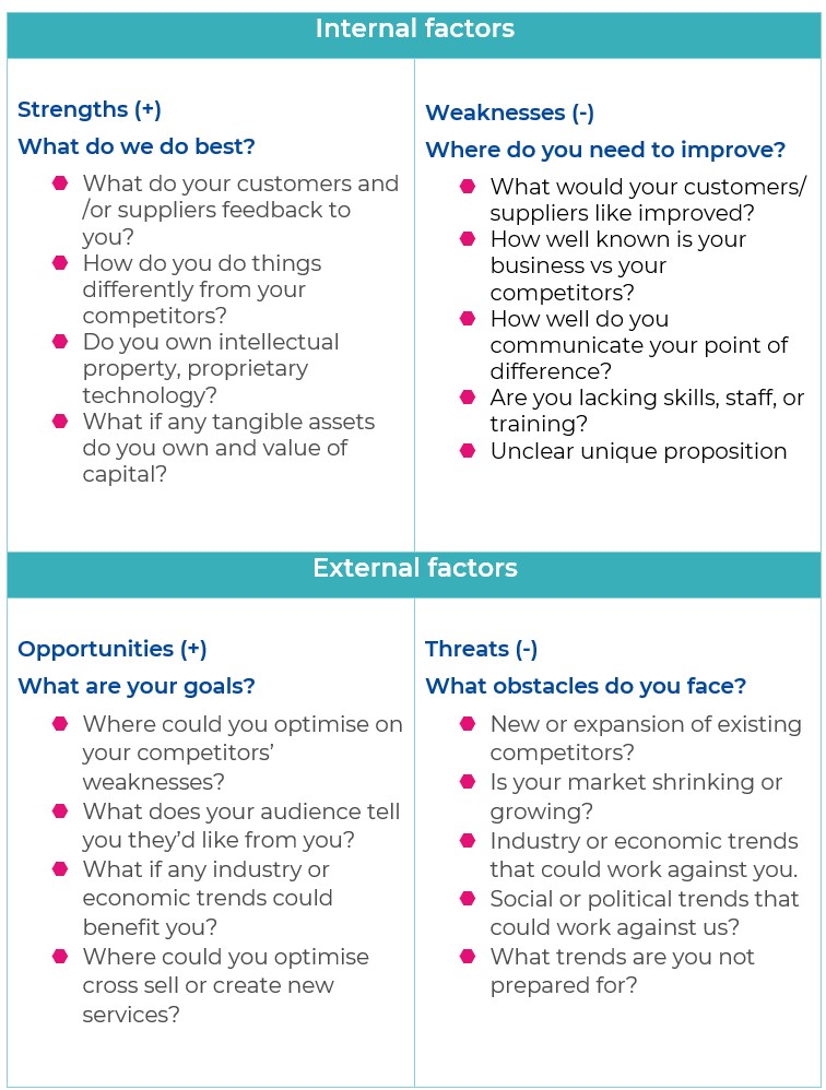 competitive advantage, SWOT table