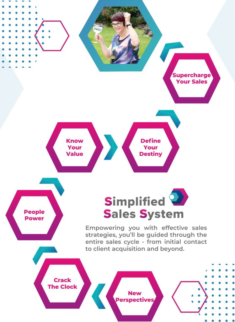 Louise Pengilley Simplified Sales System Journey Map